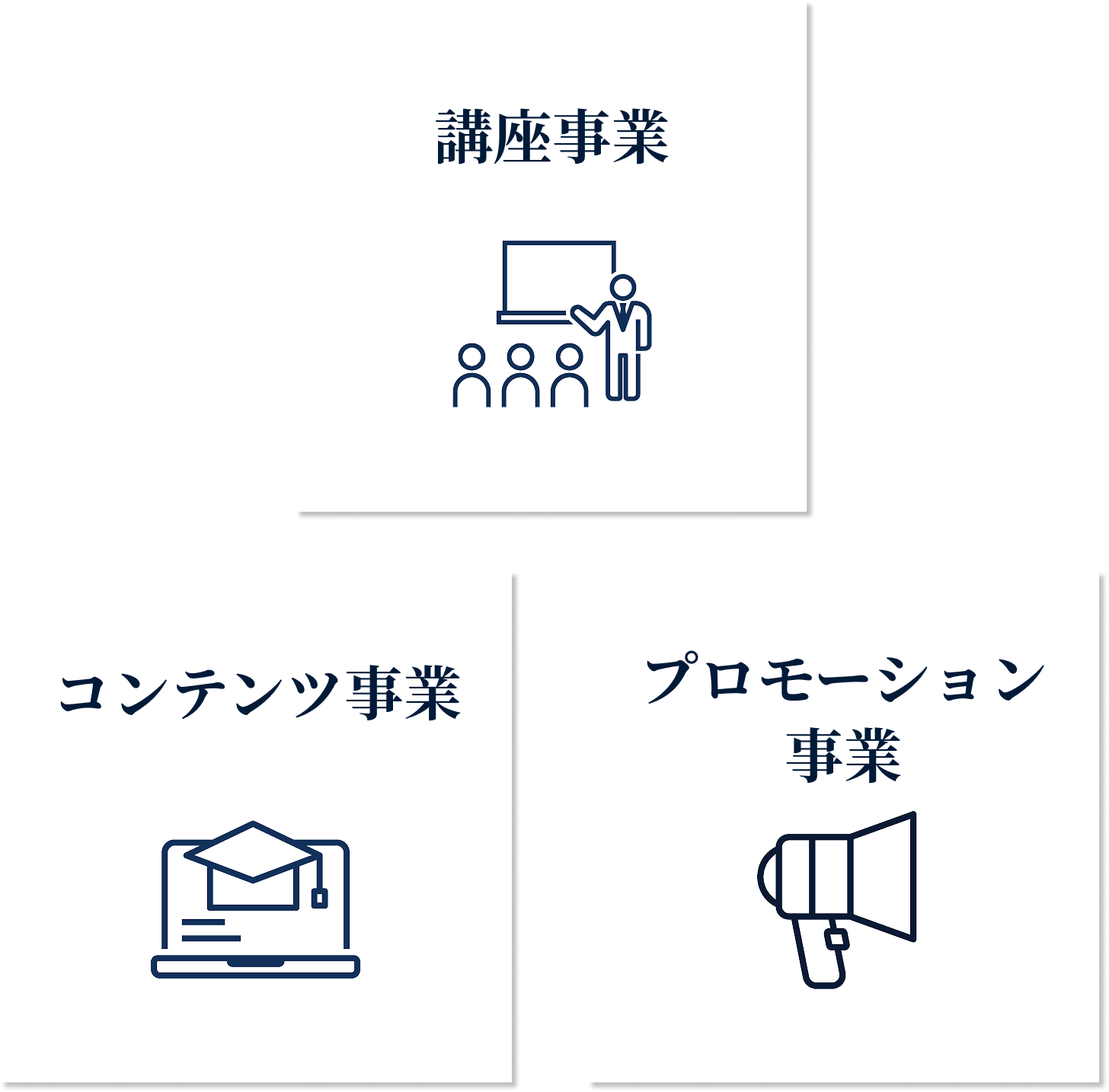 講座事業・コンテンツ事業・プロモーション事業のアイコン
