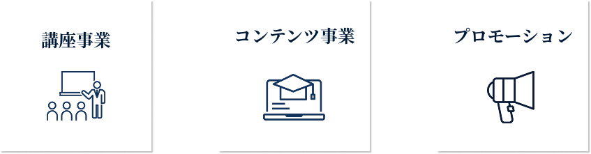 講座事業・コンテンツ事業・プロモーション事業のアイコン