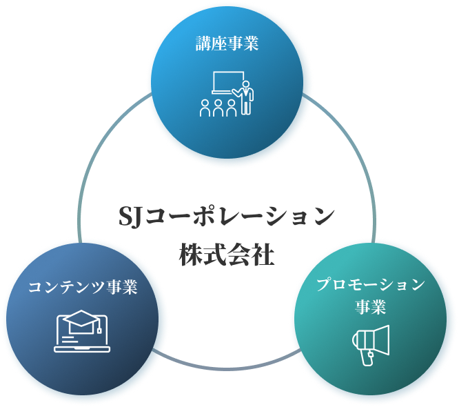 講座事業・コンテンツ事業・プロモーション事業の図解
